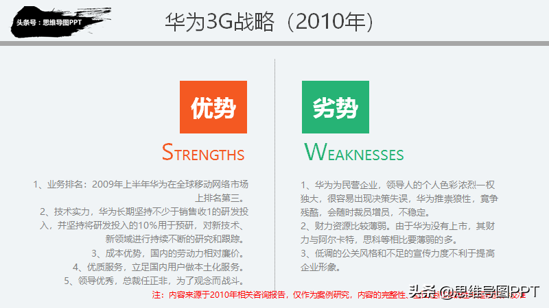 不会做规划？看这篇就欧了，99页战略规划和SWOT详解，转发收藏