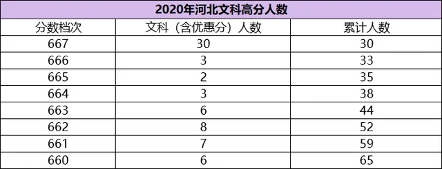 高考今日成绩“放榜”！河北600分以上人数超过3万人，网友沸腾了