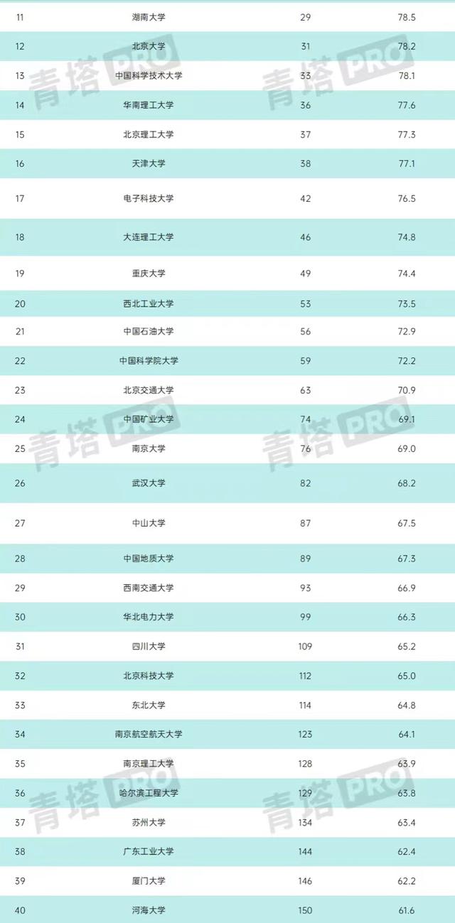 中南大學(xué)今年錄取線_錄取分?jǐn)?shù)中南線大學(xué)2024_中南大學(xué)錄取分?jǐn)?shù)線2024