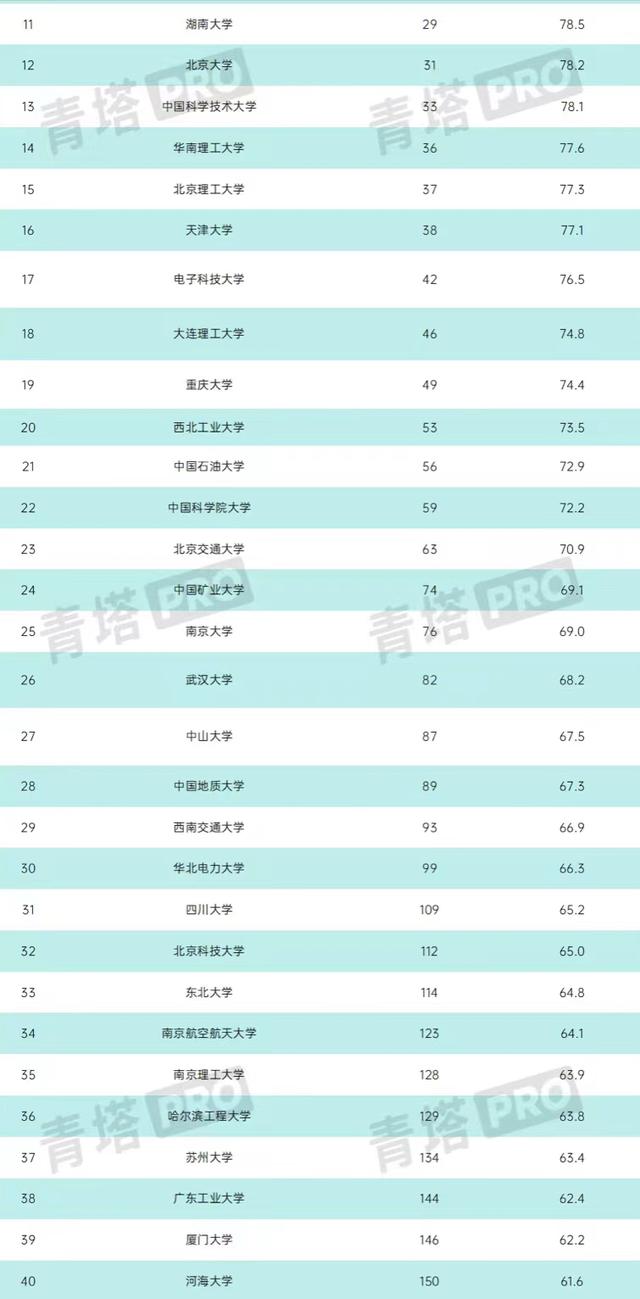 中南大學(xué)今年錄取線_錄取分?jǐn)?shù)中南線大學(xué)2024_中南大學(xué)錄取分?jǐn)?shù)線2024