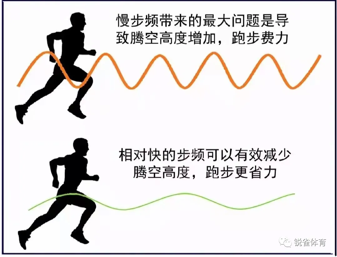 你越跑越累是体能不足吗？有可能是它没掌握好