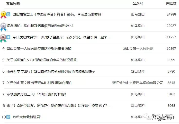 权威发布：“2021微力榜”岱山8月份影响力排行