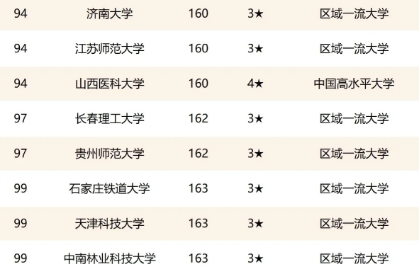 2021年双非院校排行榜，新一轮“双一流”评定，谁最有希望？