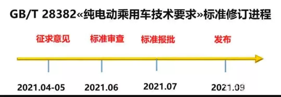 售价不到2万!低速电动车雷丁、御捷、鸿日有新品上市,续航300km