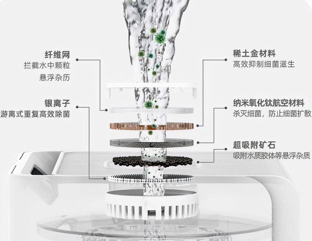 2021年加湿器选购攻略，家用加湿器推荐（含加湿器避坑指南）