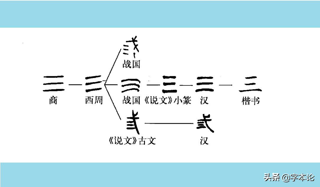 二、两、贰，一个数古人造了三个字，是不是太繁琐？溯源才知用意