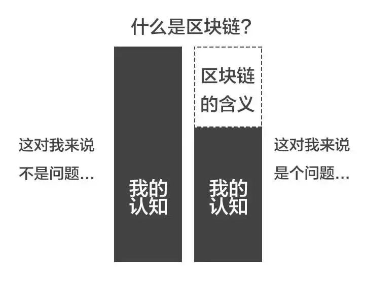 一秒钟看透问题本质的人，是如何思考的？