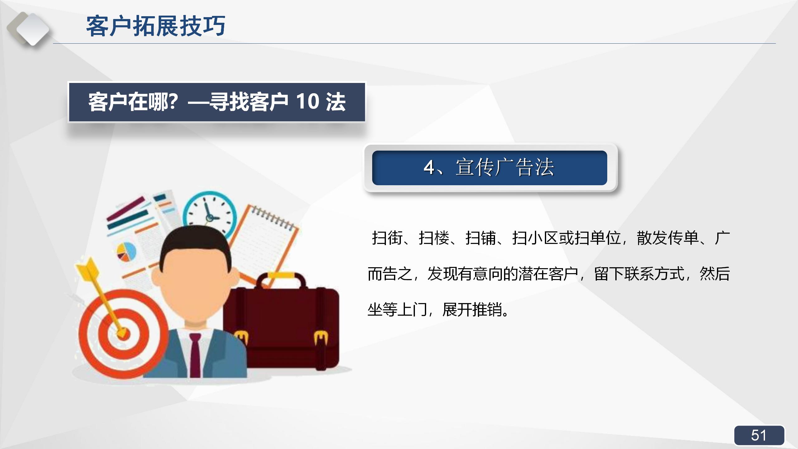 拿来即用的销售实战培训课程，销售经理必备