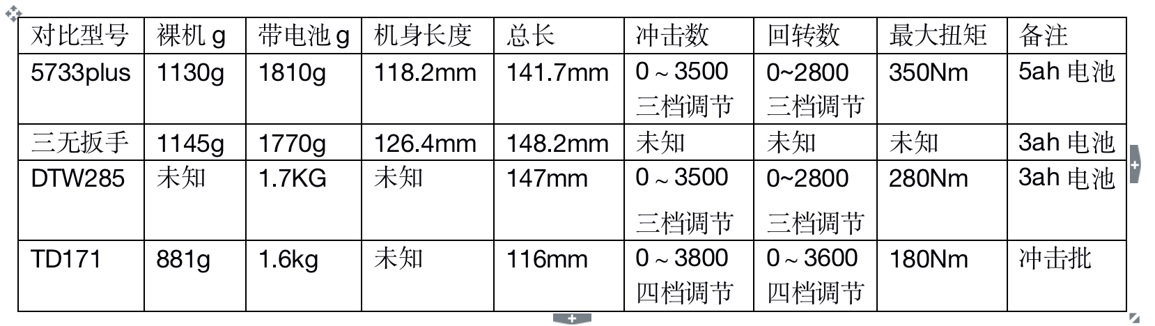 买国产大有，我骄傲，Devon 5733 plus VS TianC三无扳手
