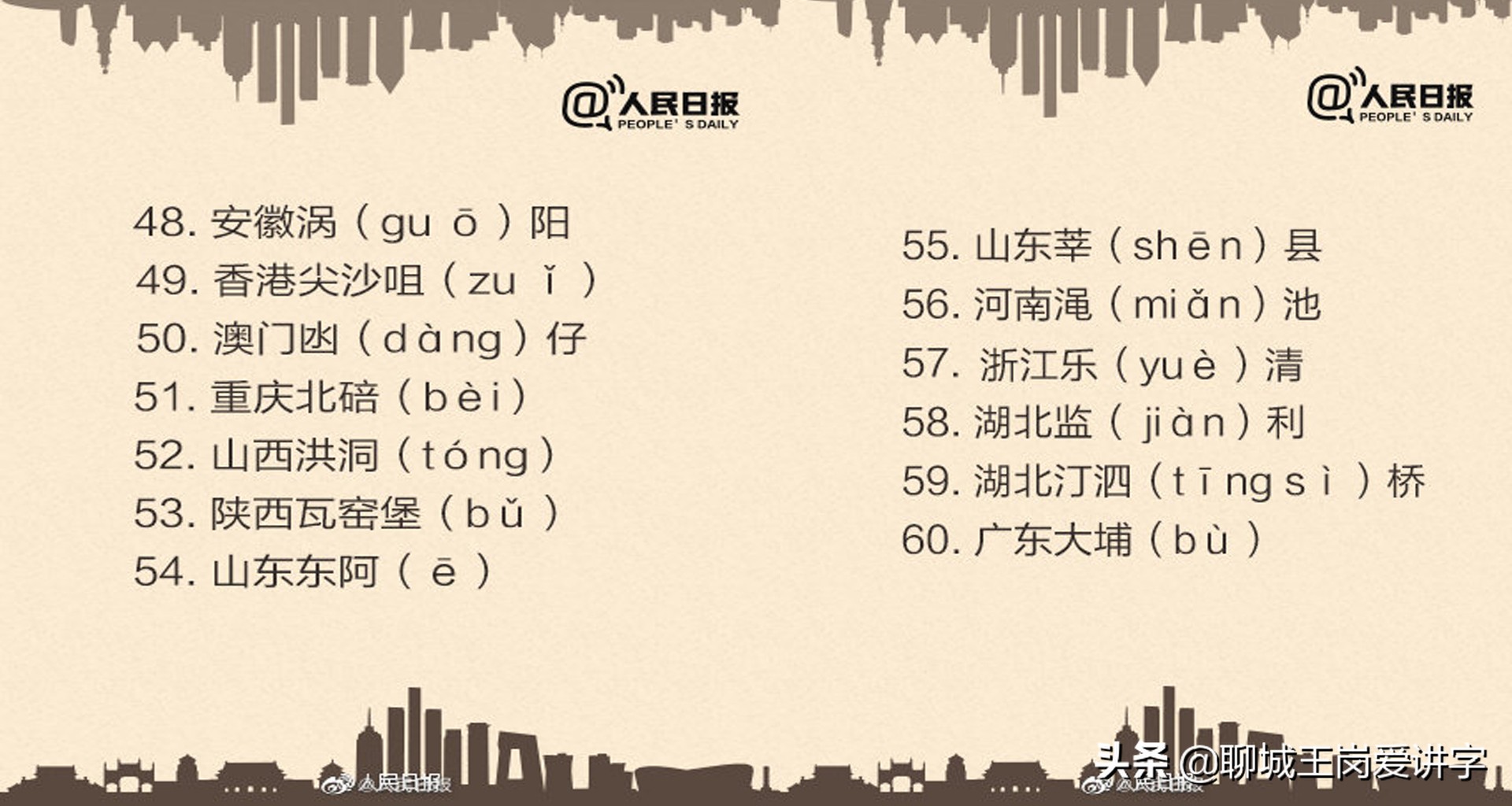 人民日报：全国60个最容易读错的城市，都有哪些？你认识吗？