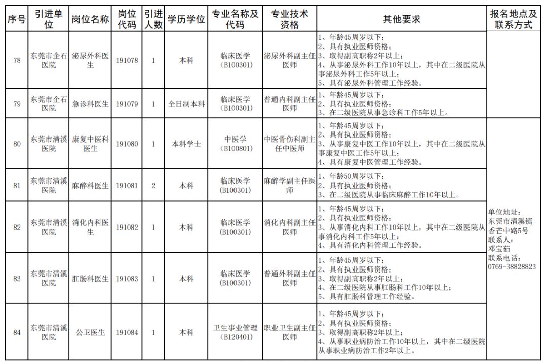 东莞医院招聘（有编制）