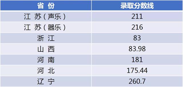 江南大学7月14日本科录取信息发布！江苏美术设计类568分