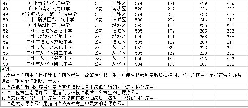 (招生问答合集)广东生态工程职业学院春季招生简章 