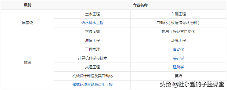 子墨老师给您带来甘肃一所实力雄厚名校基因的大学—兰州交通大学