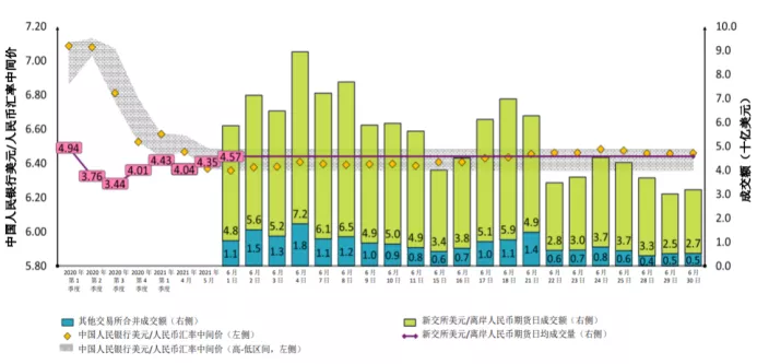 央行喊话探索试点！人民币外汇期货离我们还远吗？