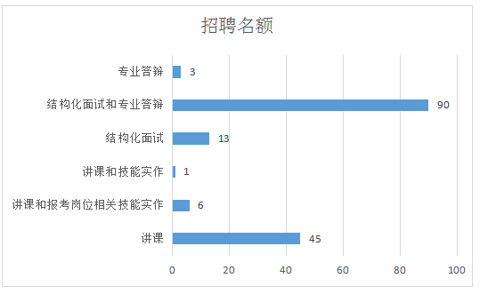 重庆大足在线招聘（2019四季度重庆大足事业单位公开招聘158人职位分析）