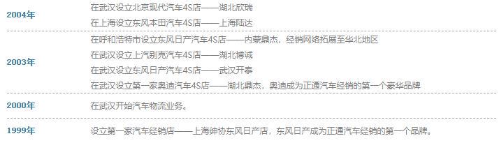 湖北第一首富坠落：卖豪车身家百亿，现年亏90亿，低调父子难了
