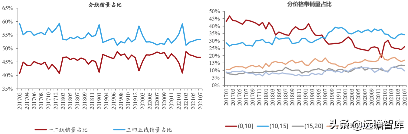 汽车行业深度报告：整车，自主崛起大周期才真正开始