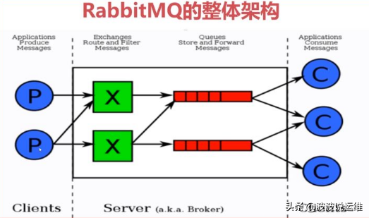 你所理解的Kafka与RabbitMQ区别是什么呢？