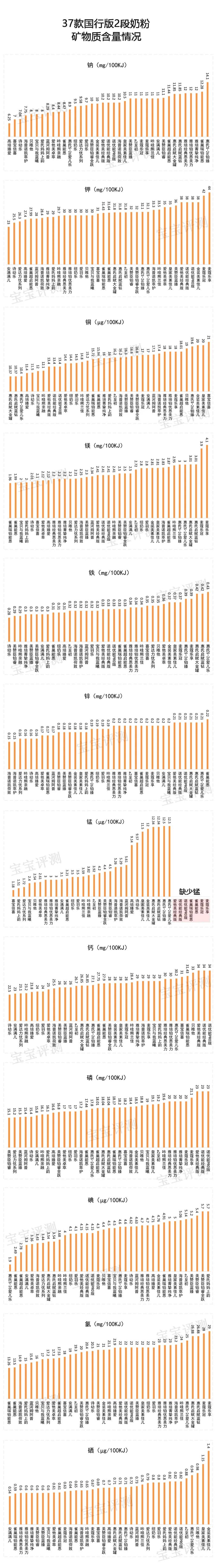 37款国行版2段奶粉评测：有的添加了白砂糖/香精，有的被通报