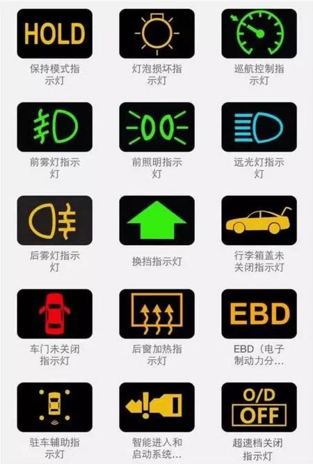 最新汽车仪表盘指示灯图标大全（图解）