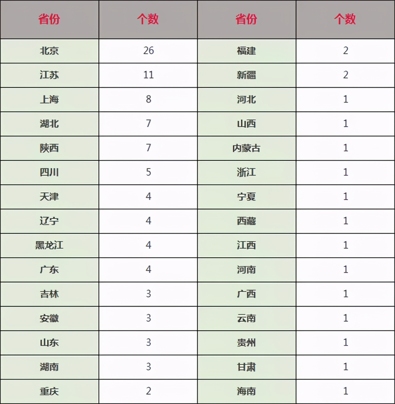 录取率仅为1%，2021年艺考生考上985、211到底有多难？