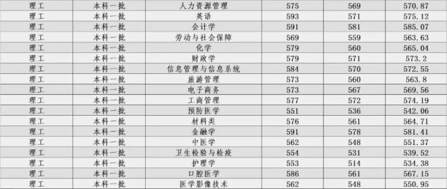 高考填志愿，河北大学2017~2019年录取分数线全汇总（河北省）