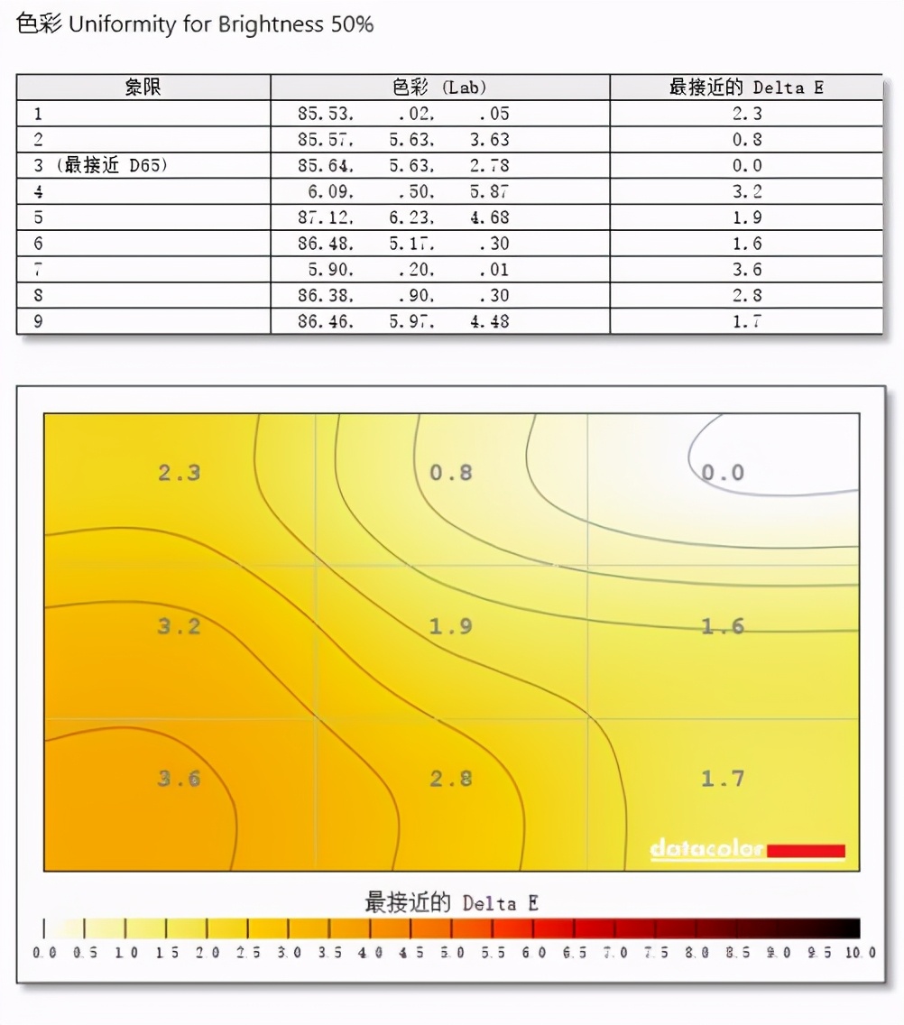 UP主的创作利器，联想ThinkVision思匠27深度体验