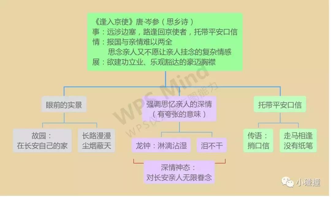 七年级古诗鉴赏-《逢入京使》唐-岑参