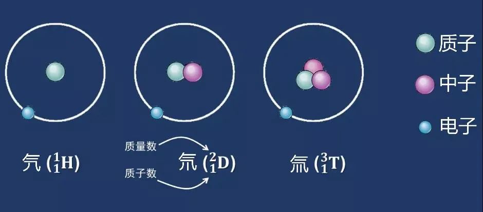 核反应堆里的重水是什么，能喝吗？喝过的勇士竟然都说有点甜？