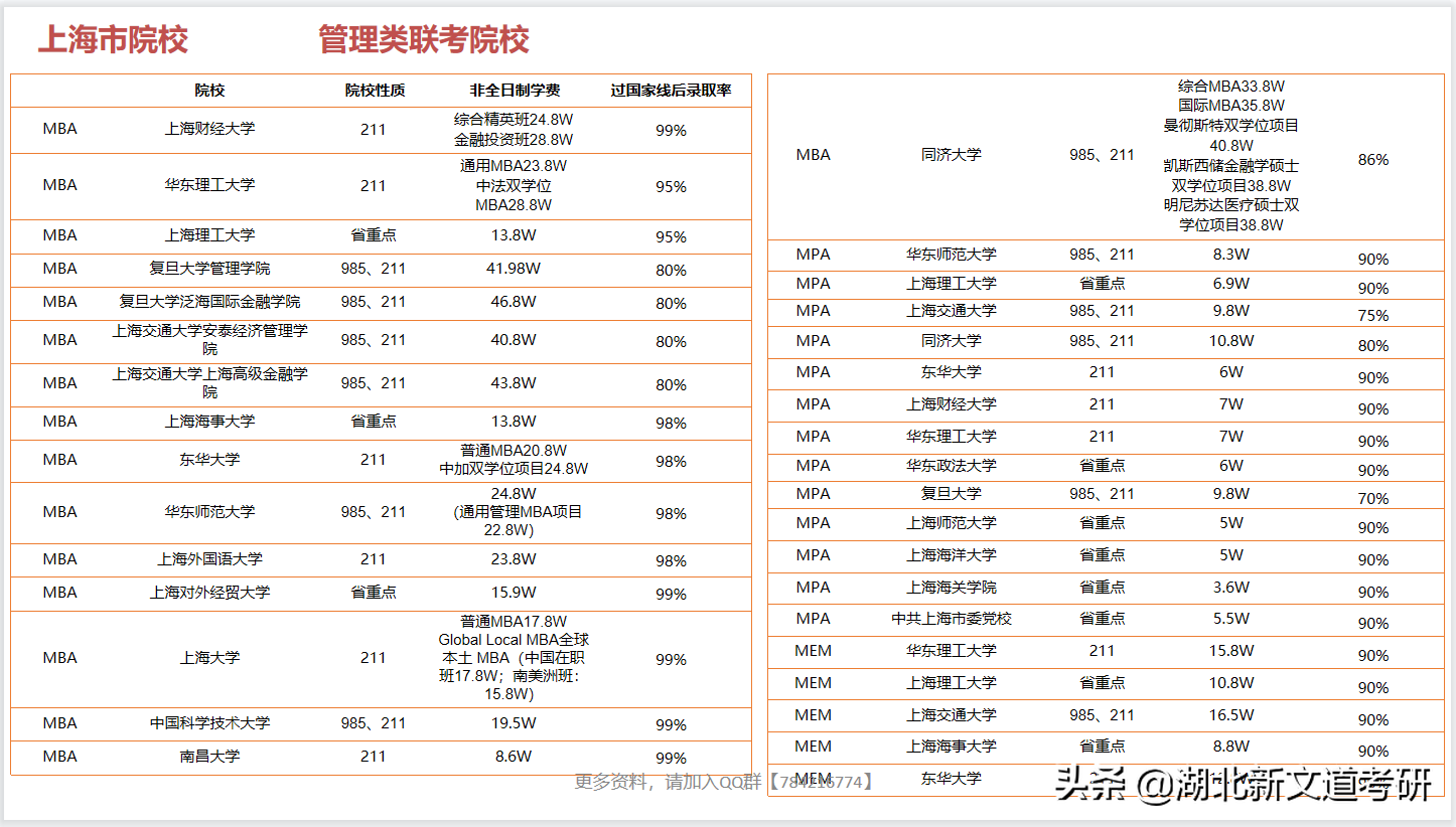 全国管理科学与工程考研院校排名及权威院校清单