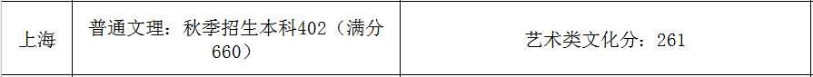 31省市2021年艺术类录取规则及最低录取控制线！（全）
