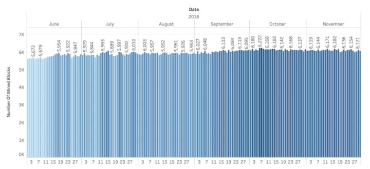 一年内蒸发8000亿人民币，以太坊矿工还挖矿吗？简直不要太机智！