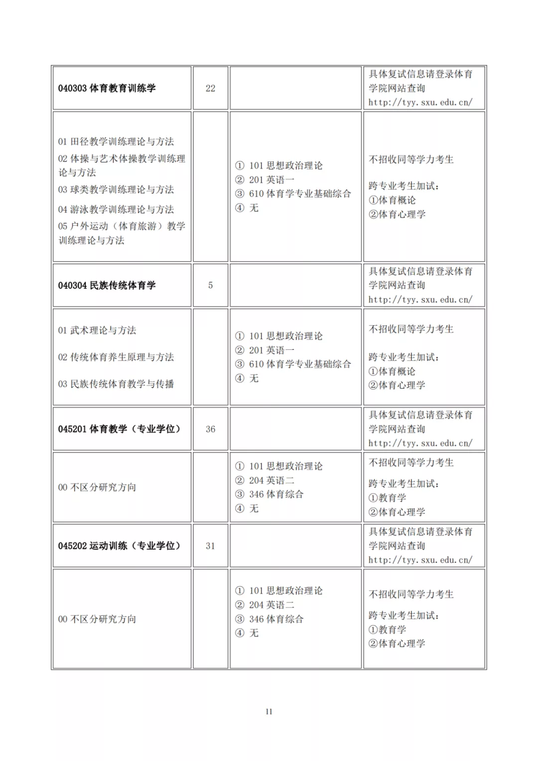 山西大学2022年硕士研究生招生目录