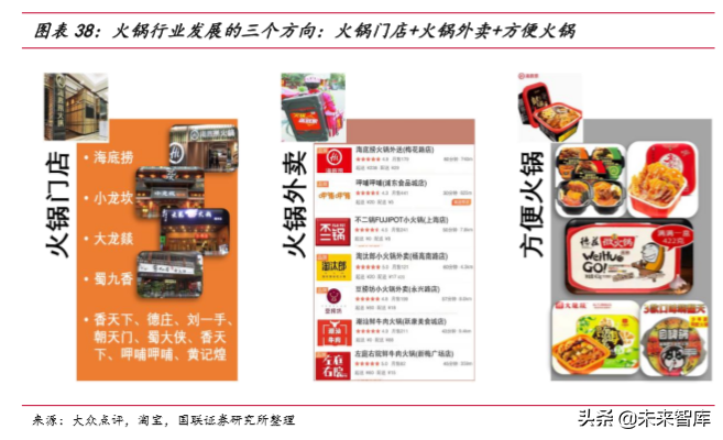 火锅行业深度报告：群英毕至，火中取“利”