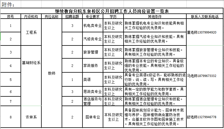 新疆农业职业技术学院继续教育分院招聘公告