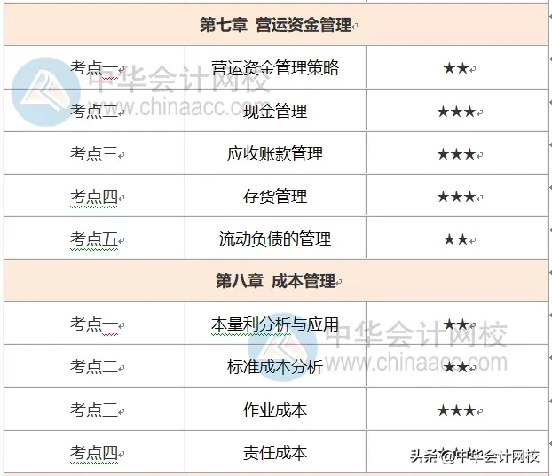 中级考生炸锅！考试时间缩短，做好这3件事，财管考过60并不难