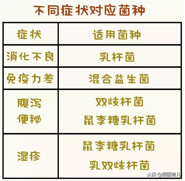 宝宝吃益生菌真的好吗？专家：益生菌不是“神药”，这样吃才有效