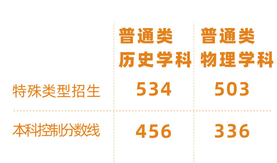 多省市2021高考分数线出炉，有人欢喜有人忧，文科生感到有些头疼