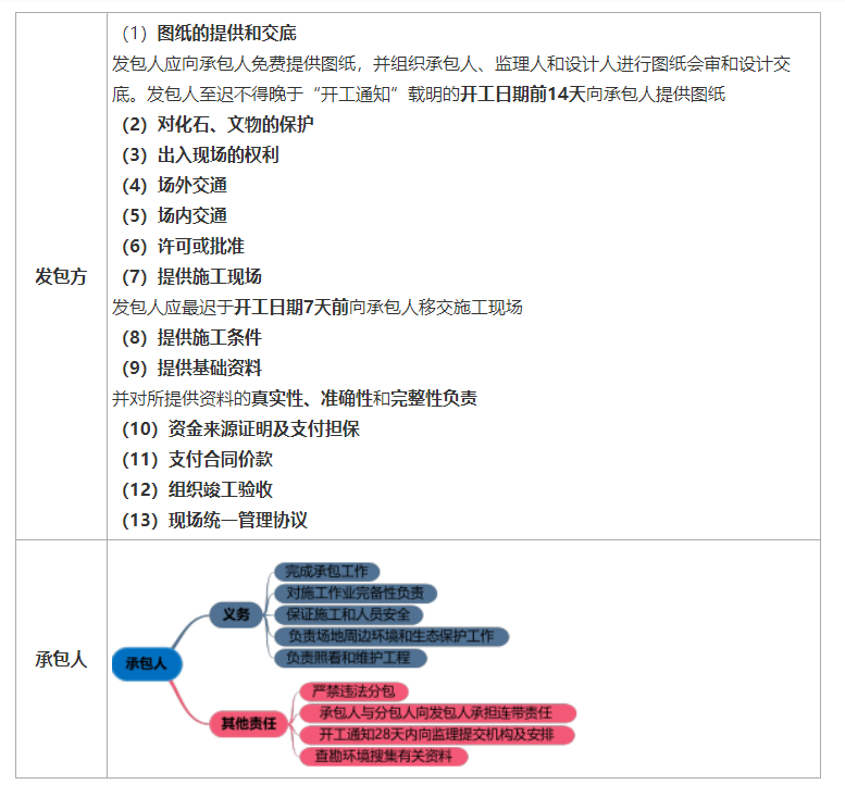 建设工程合同管理,建设工程合同管理考试试题及答案