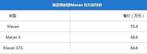 坦克500、哈弗H6S...成都车展必看的10款SUV，个个都是狠角色