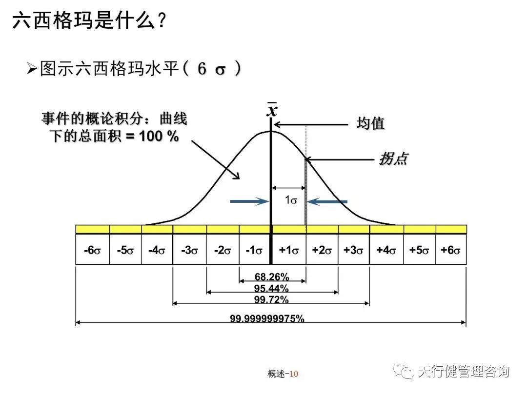 六西格玛培训教材（PPT）
