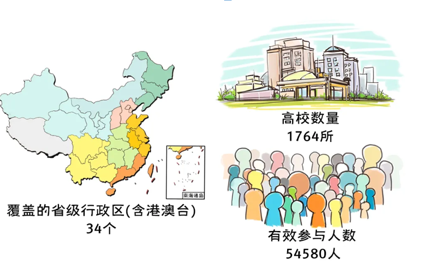 国立大学性别性和生殖健康调查：性概念非常开放，缺乏性知识