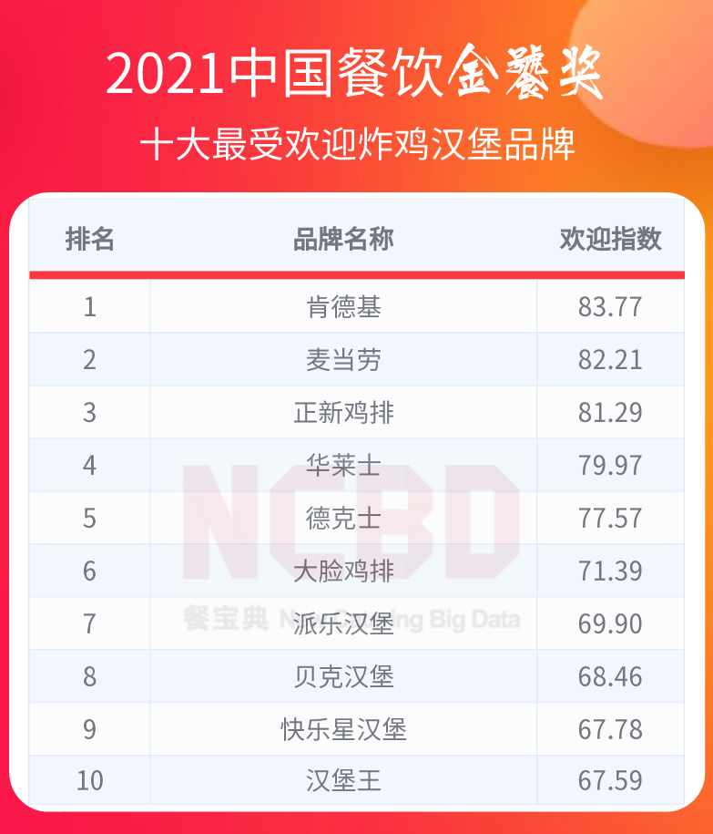 川天椒麻辣烫（2021餐饮金饕奖全名单揭晓）