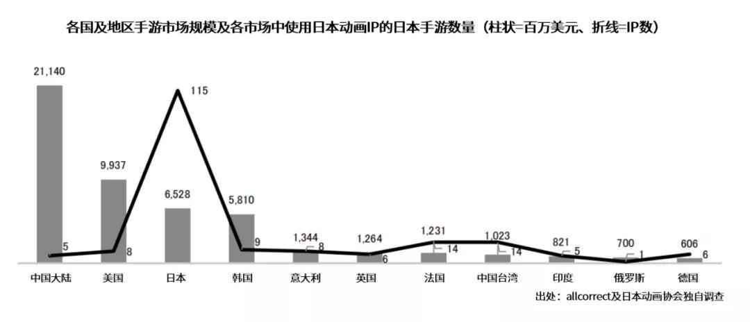 750亿元的日本动画海外市场，近一年有这些变化