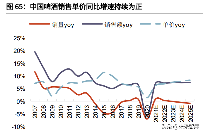 食品饮料行业研究与投资策略：关注细分龙头成长