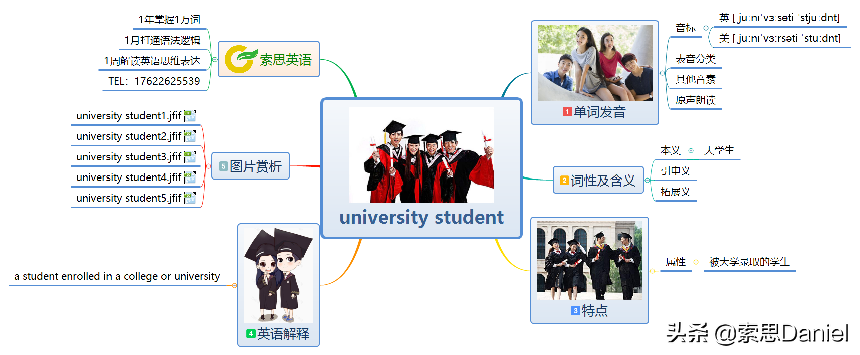 大学生英文怎么说（索思英语解码单词）