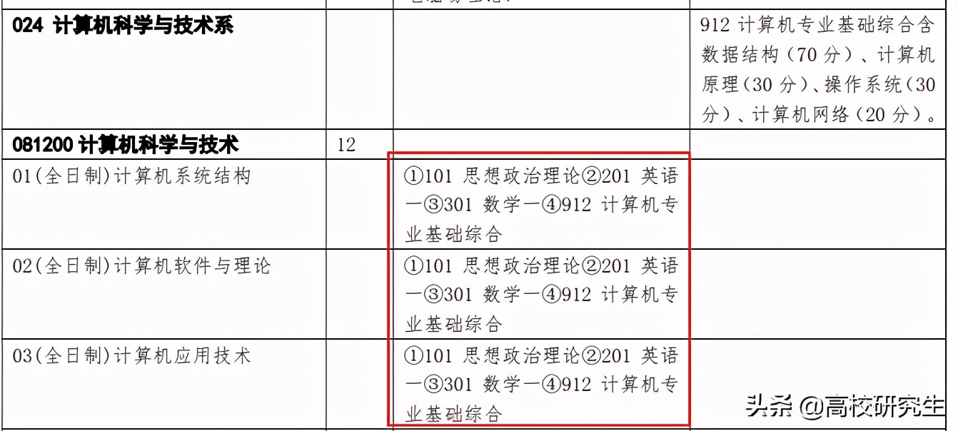 清华大学计算机复试线375分，复录比1：2，清北考生怕是不少