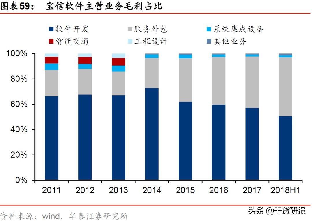 宝钢股份：汽车板全球第三，一体两翼起飞，首次覆盖买入