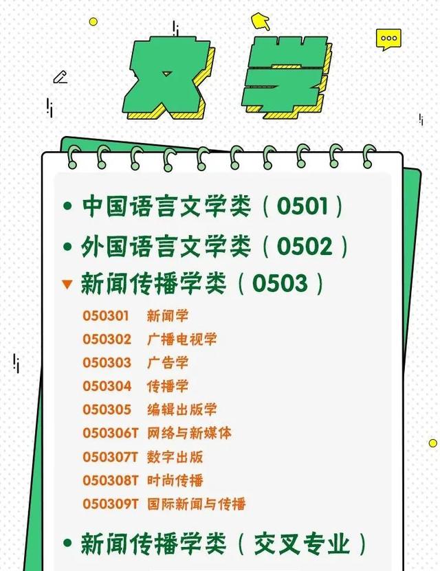 浙江传媒大学2017年录取分数线（浙江考生多少分能考新闻传播学类专业）